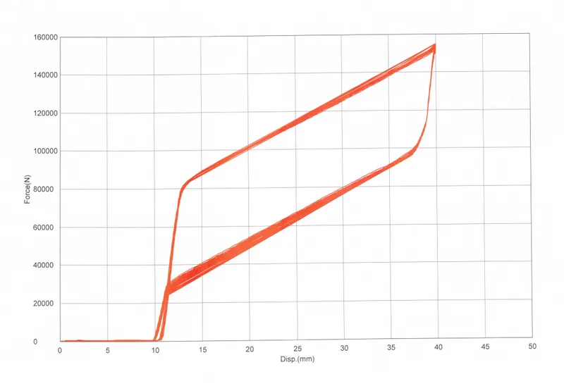 Standardisation & affordability